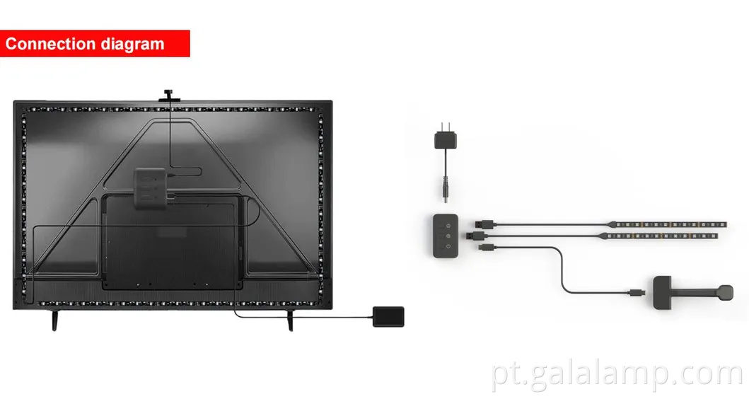 Kit de retroiluminação LED para caixa de sincronização e TV, tiras de iluminação ambiente de imersão para computador/TV/captura inteligente de luzes ambientais de 65 polegadas